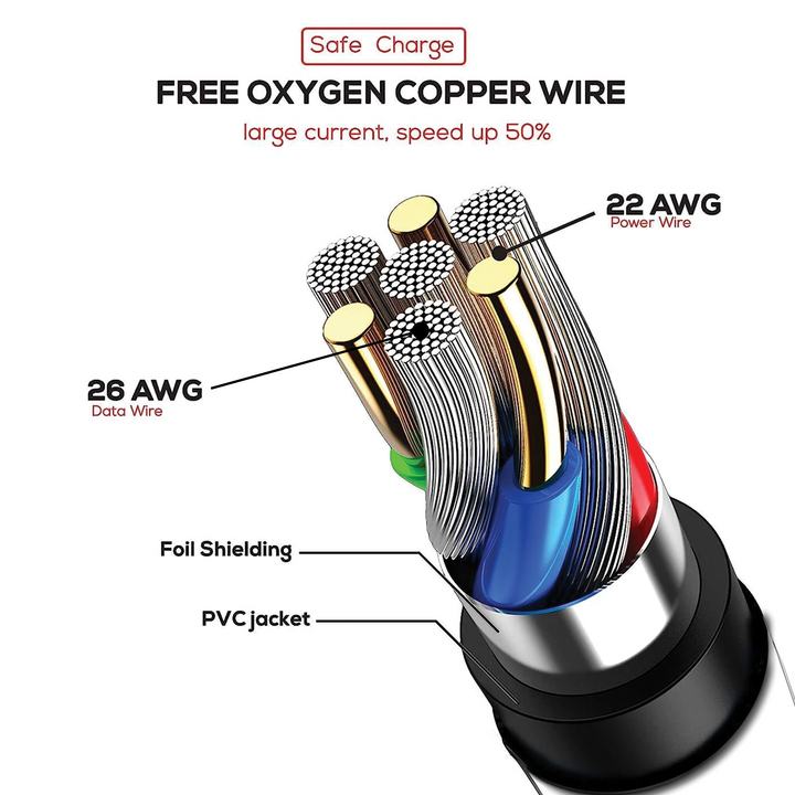 PEARLBEAT realfit Type C to C Fast Charging Data Cable